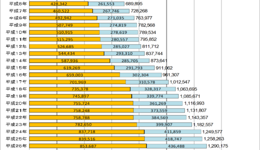 【海外の日本人の人口2025年版】在外邦人が多い国・都市ランキング